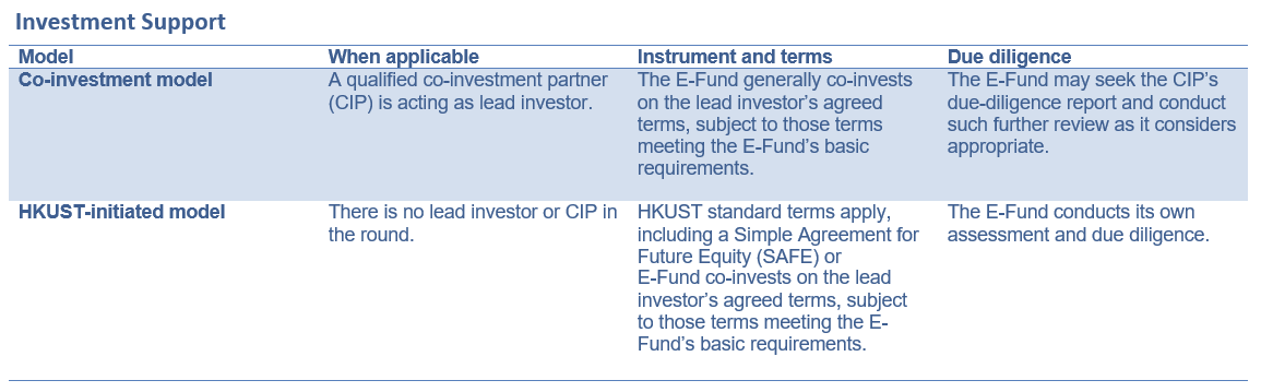 investment support v2